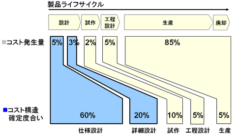 なぜ必要なのか？